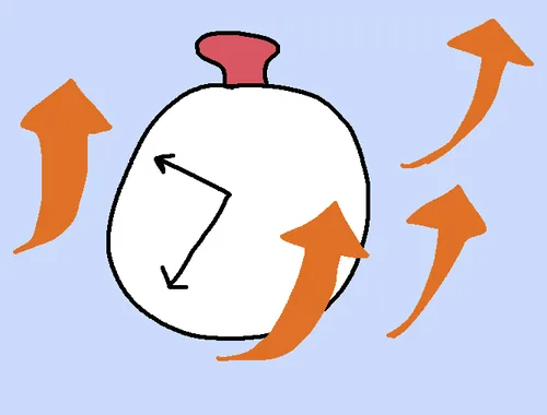 准备时间